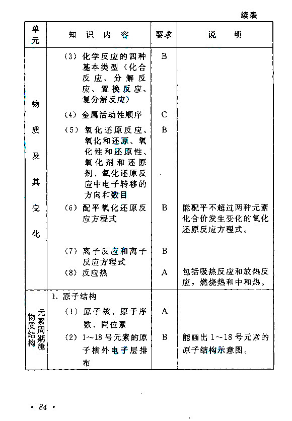 江西成人高考高升本物理化学考试大纲