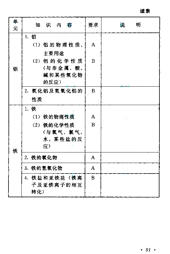 江西成人高考高升本物理化学考试大纲