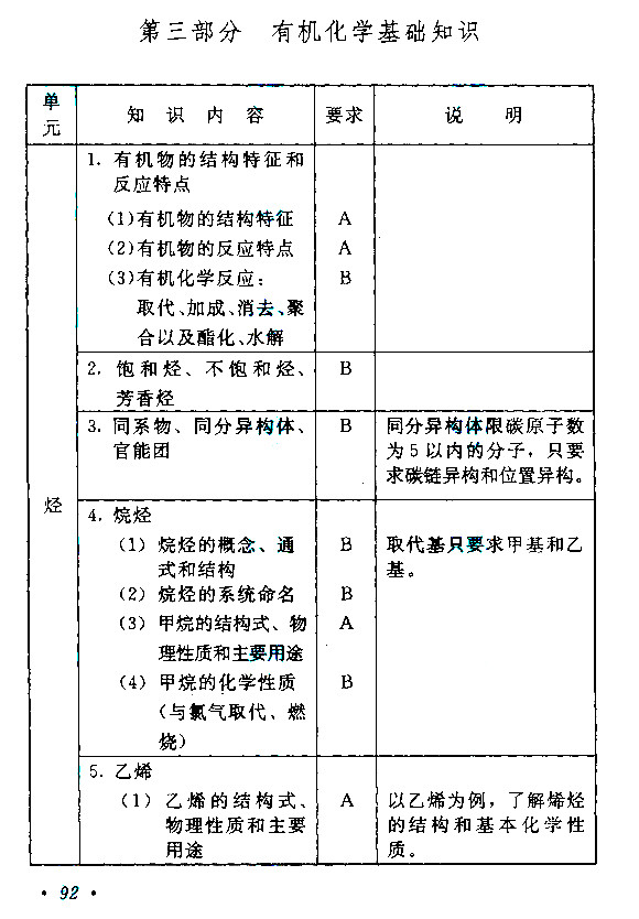 江西成人高考高升本物理化学考试大纲