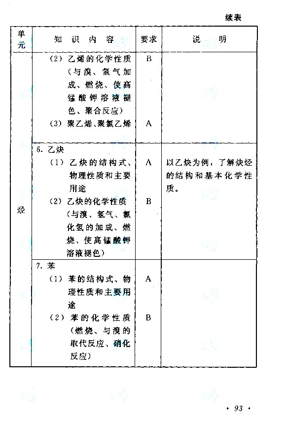 江西成人高考高升本物理化学考试大纲