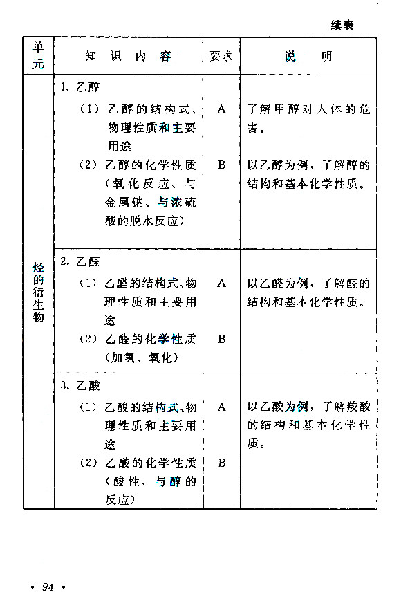 江西成人高考高升本物理化学考试大纲