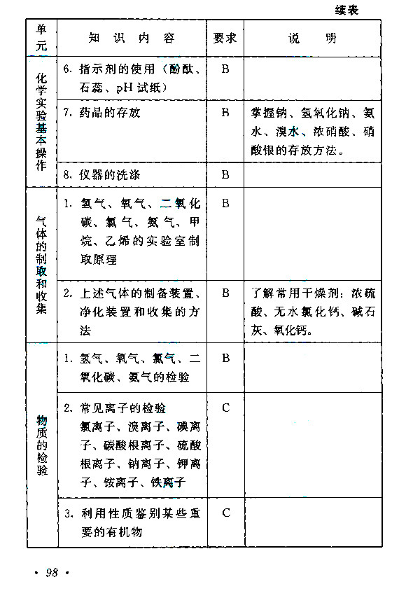 江西成人高考高升本物理化学考试大纲