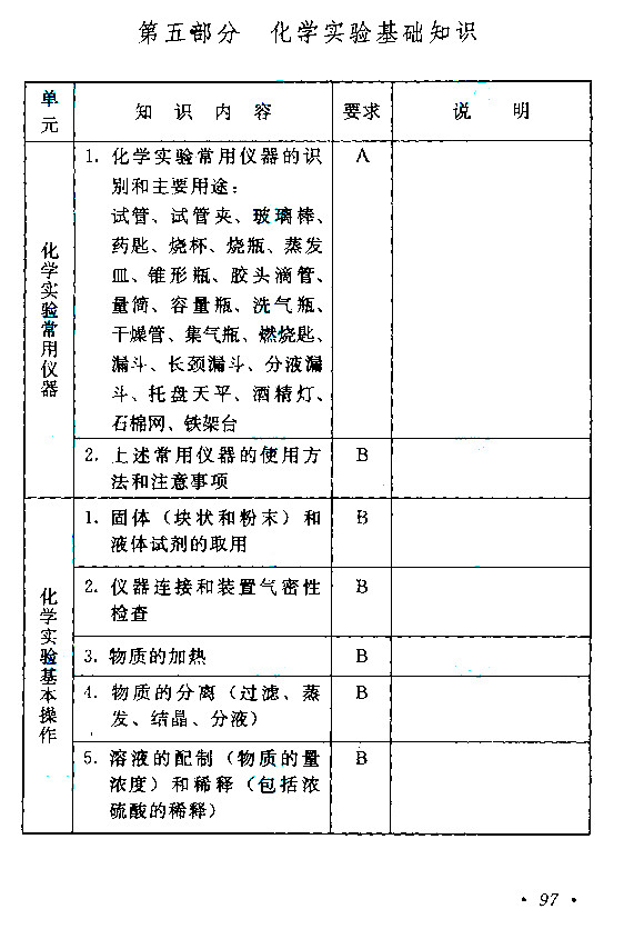 江西成人高考高升本物理化学考试大纲