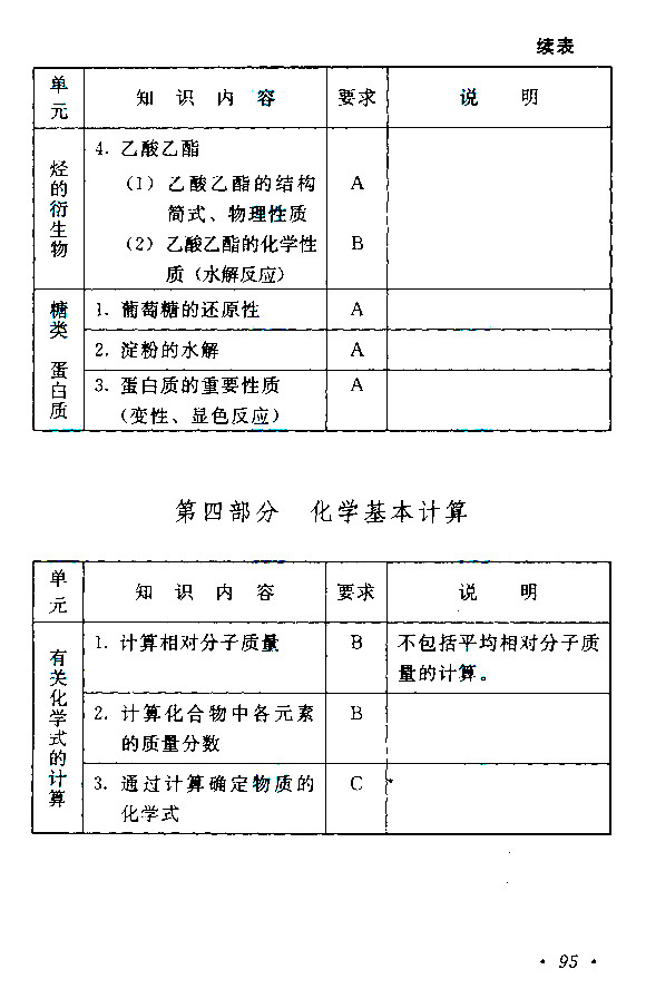 江西成人高考高升本物理化学考试大纲