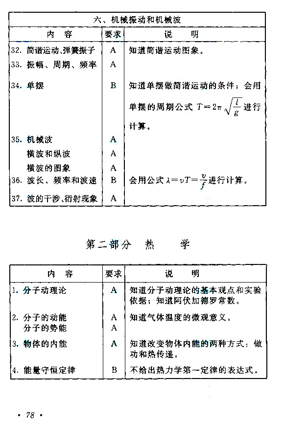 2019年广东成考高起点《历史地理》考试大纲(图5)