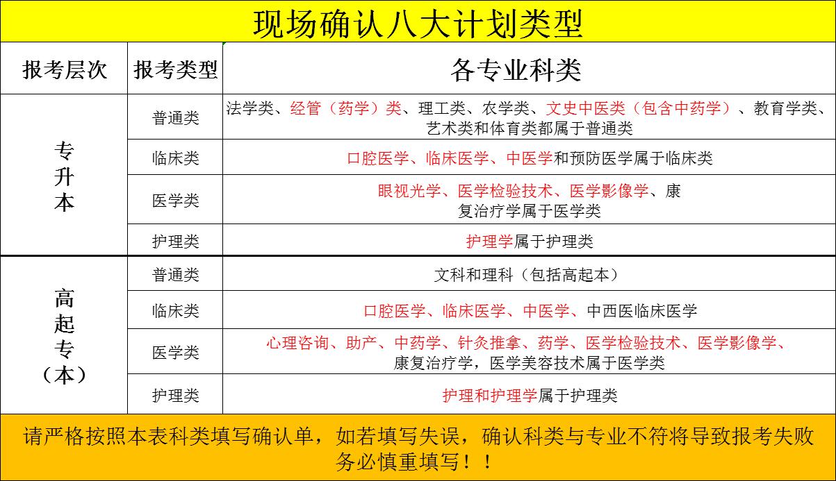 现场确认八大计划类型