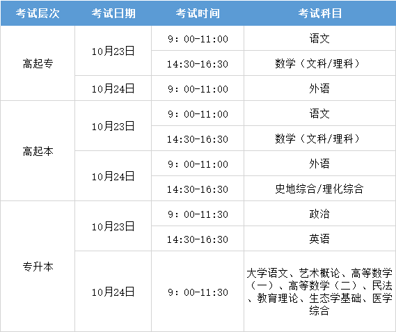 江西成人高考高起专考试时间