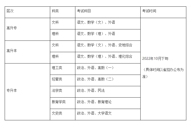 南昌航空大学2022年成人高考招生简章