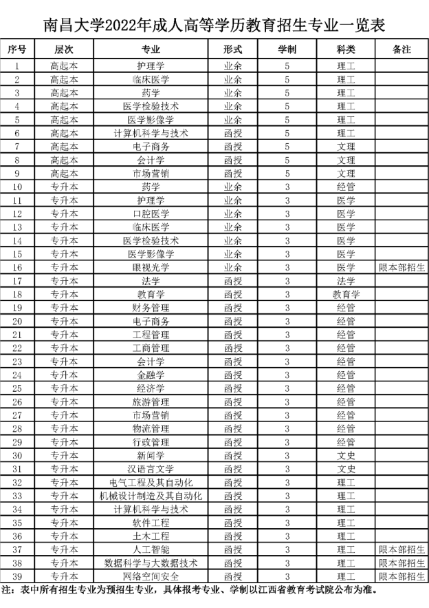 南昌大学继续教育学院