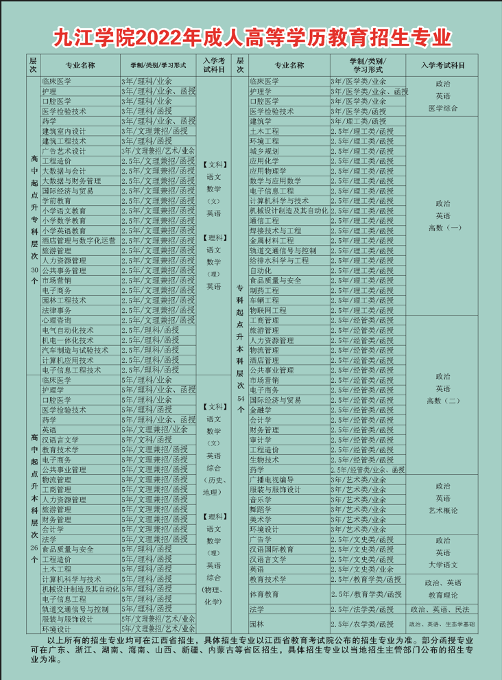 九江学院成人高考招生专业