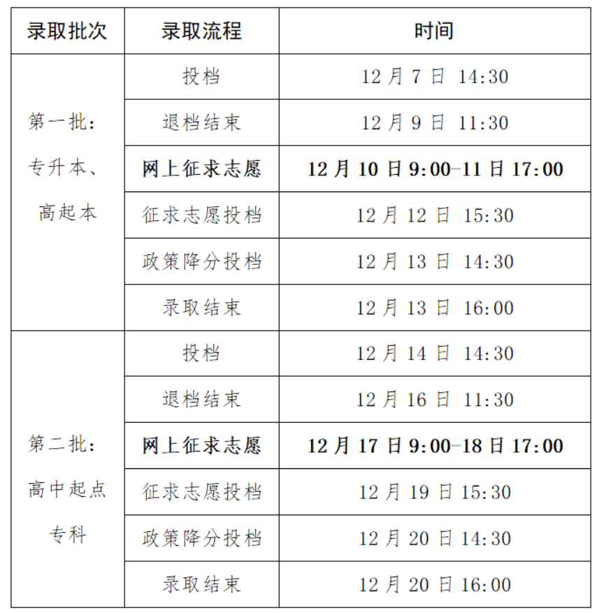 江成人高考录取 浙江成人高考录取