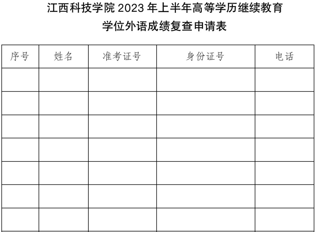 2023上半年江西科技学院高等学历继续教育学位外语水平考试成绩的通知