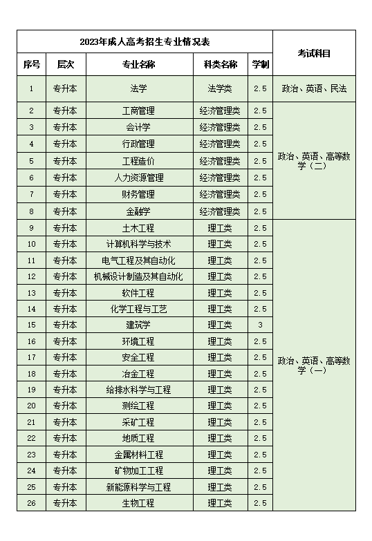 2023年江西理工大学成人高考招生专业1