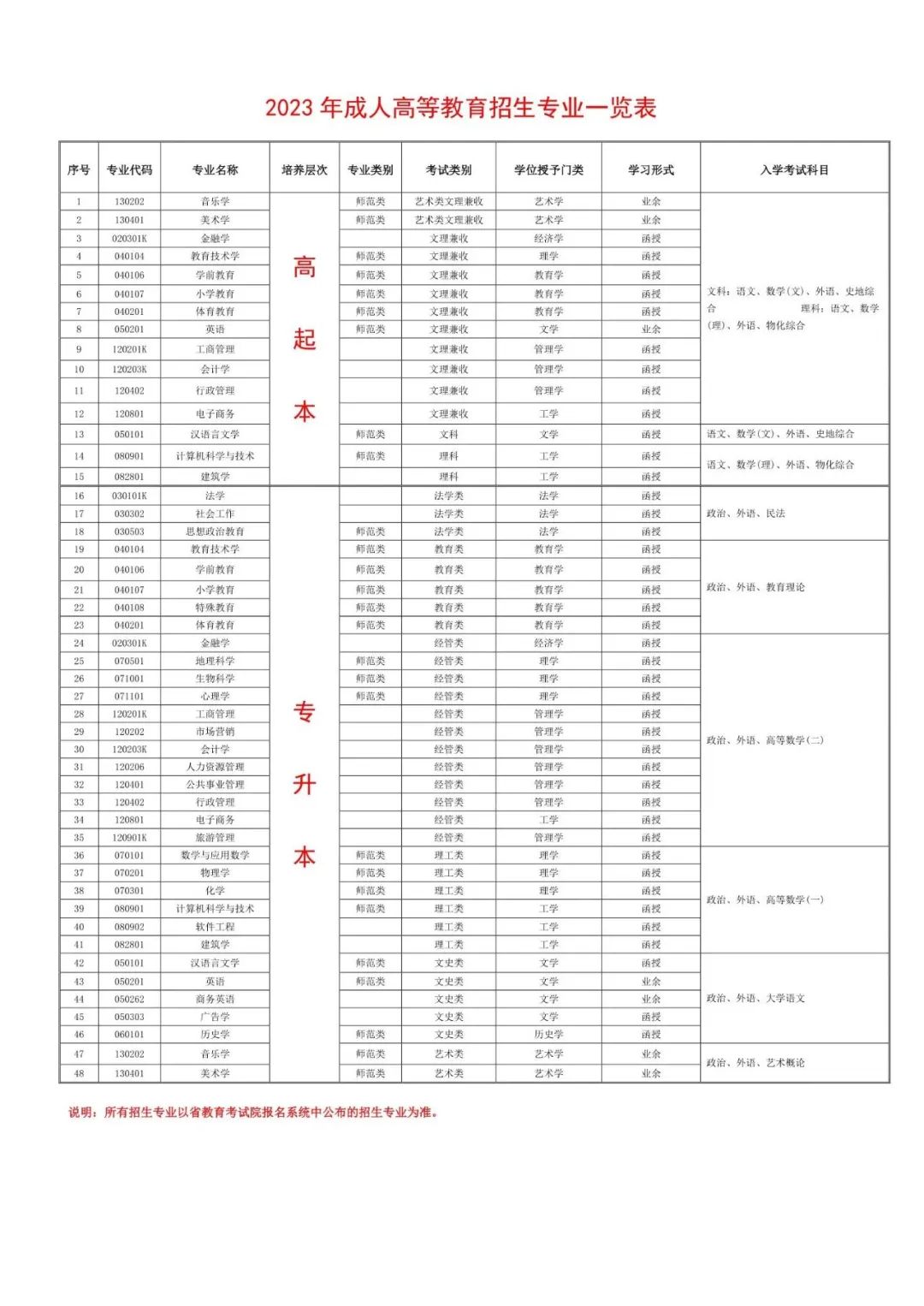 江西师范大学成人高考招生简章2