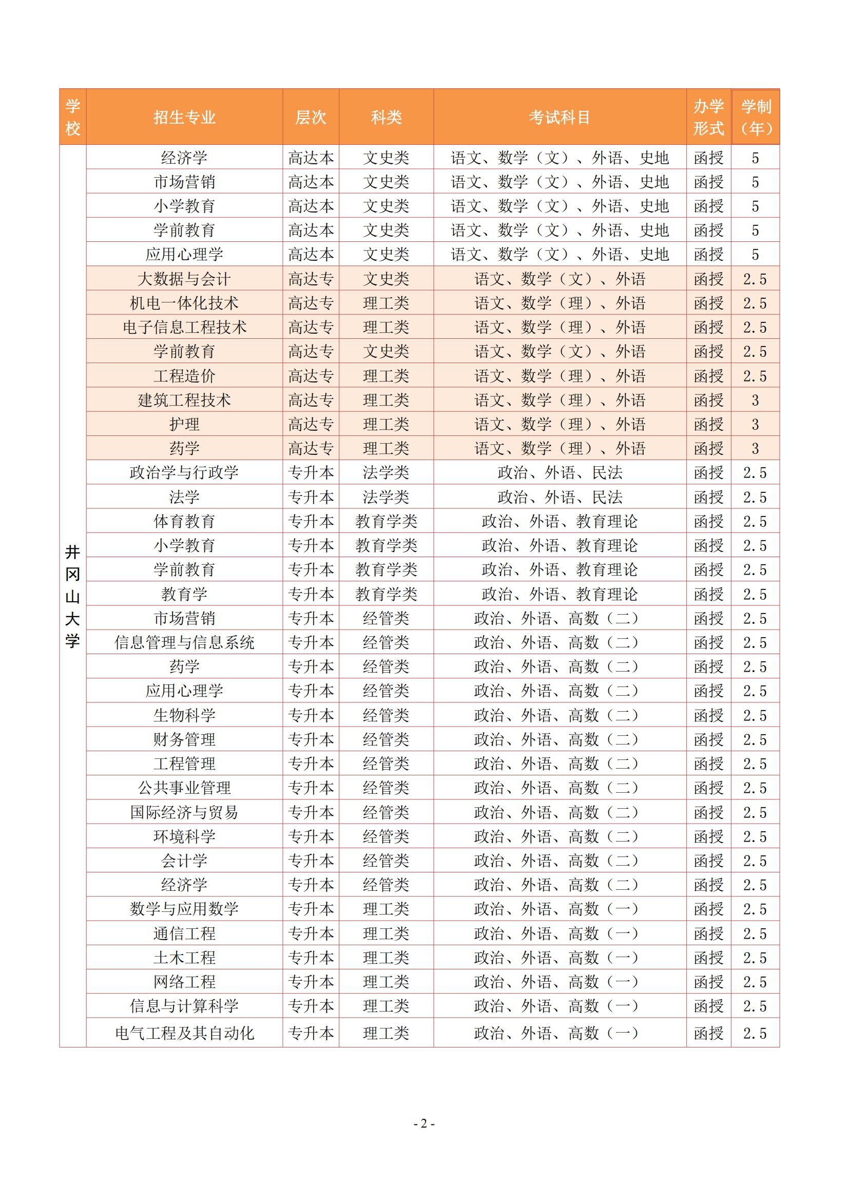 2023年井冈山大学成考招生简章2