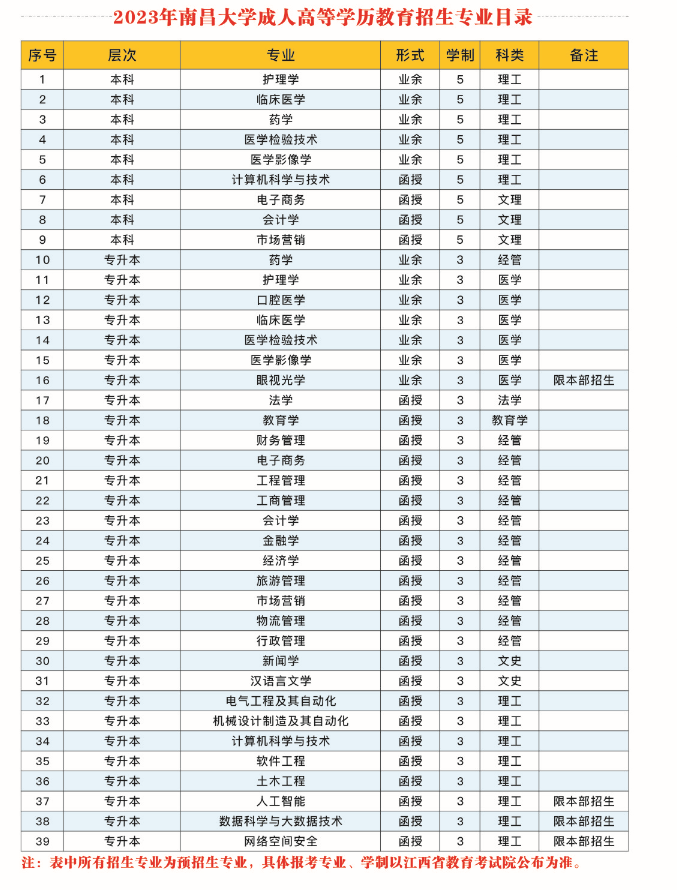 南大招生简章2