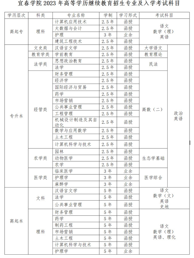 宜春学院成人高考招生简章