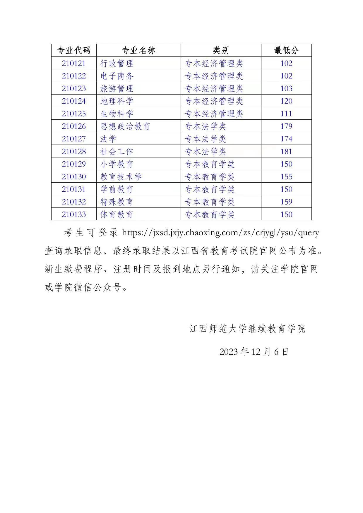 2023年江西师范大学成人高考本科层次第一批次录取分数线3