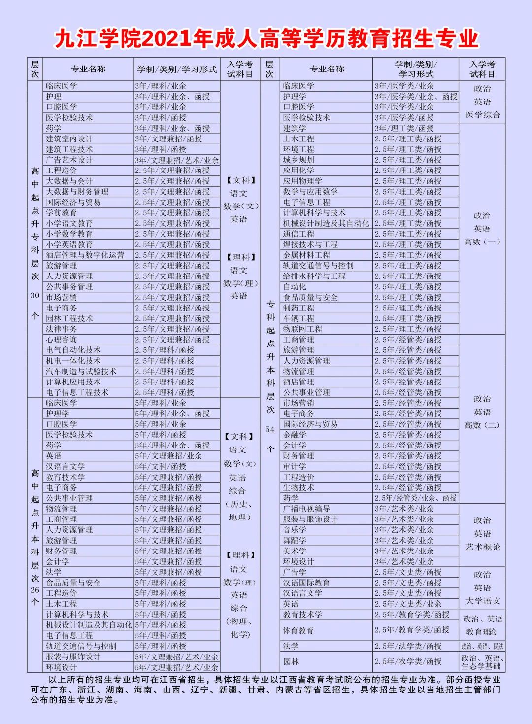 招生专业