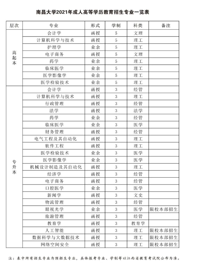 专业