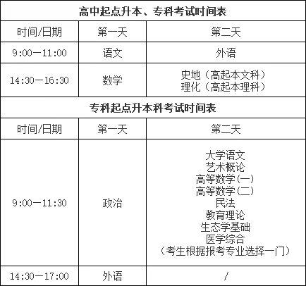 2025年江西应用科技学院成人高考考试时间